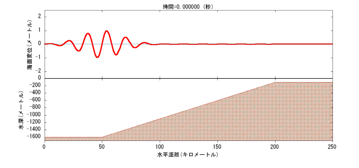 6-slope-wave.gif